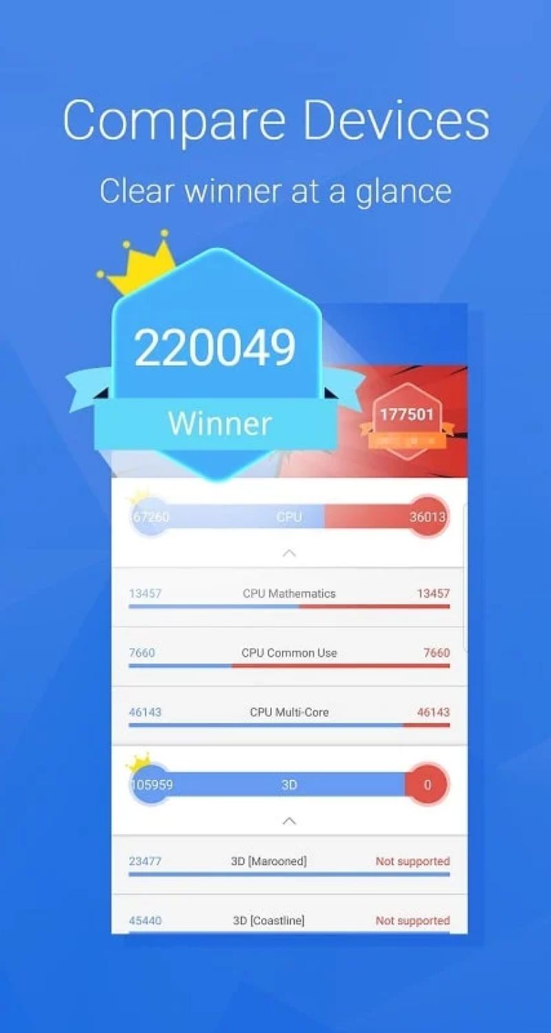 Phần mềm AnTuTu Benchmark là gì 