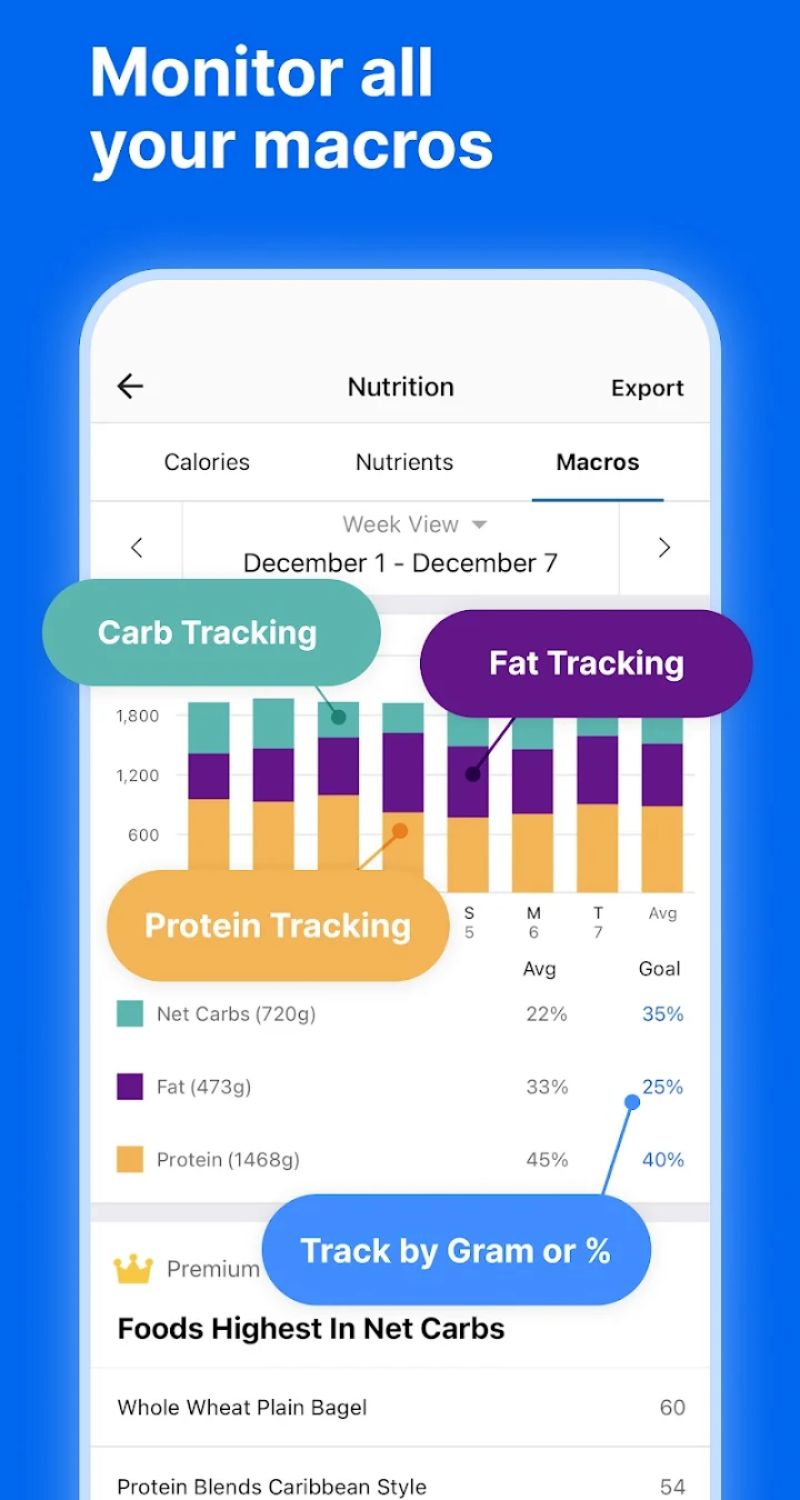 Tạo ra nhật ký riêng với MyFitnessPal